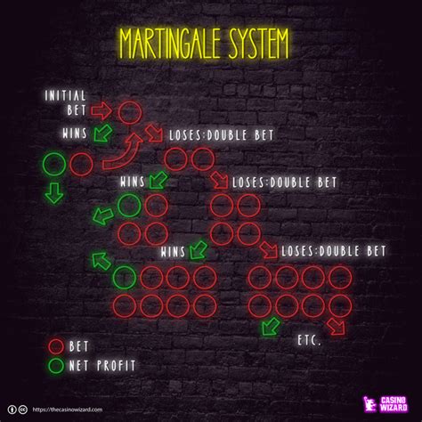 strategie casino|9 Gambling Strategies that are PROVEN to Work .